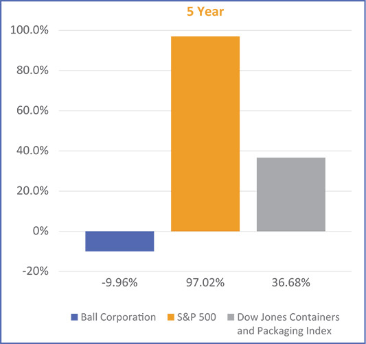 [MISSING IMAGE: bc_ballstock5year-pn.jpg]